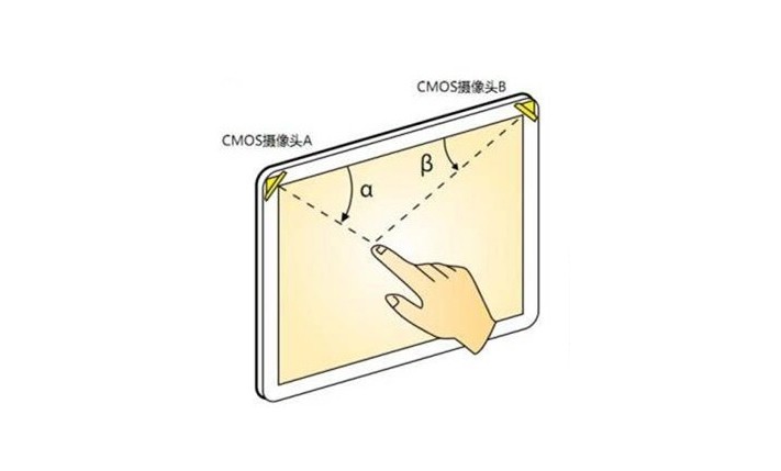 什么是光學(xué)影像觸摸技術(shù)？