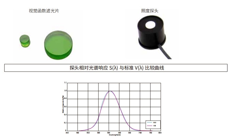 什么是視覺函數濾光片？有哪些作用及應用？